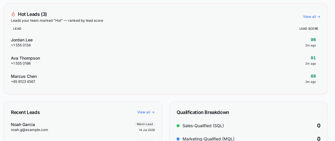 ARAM deployment dashboard screenshot